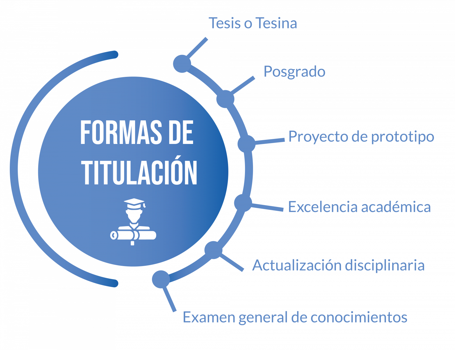 Univermillenium TSU titulacion