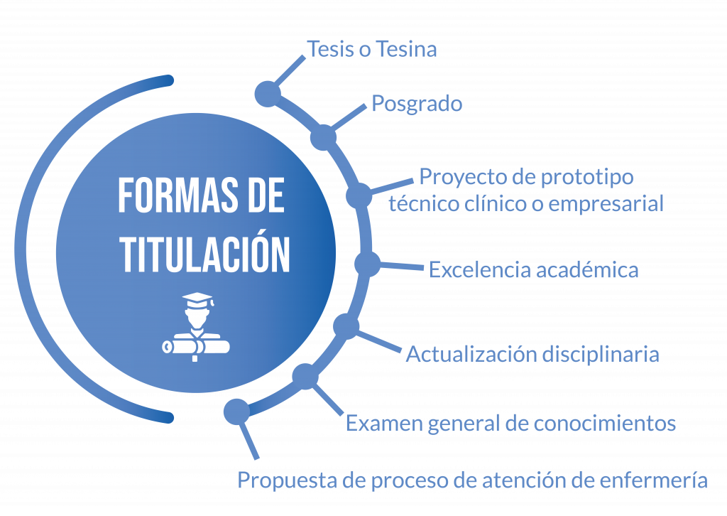 UniverMilenium TSU titulación