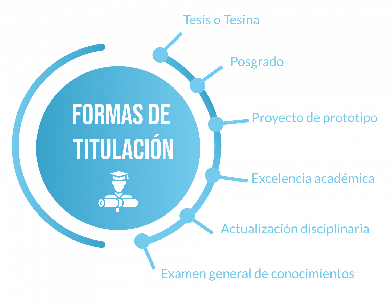 Univermillenium titulacion
