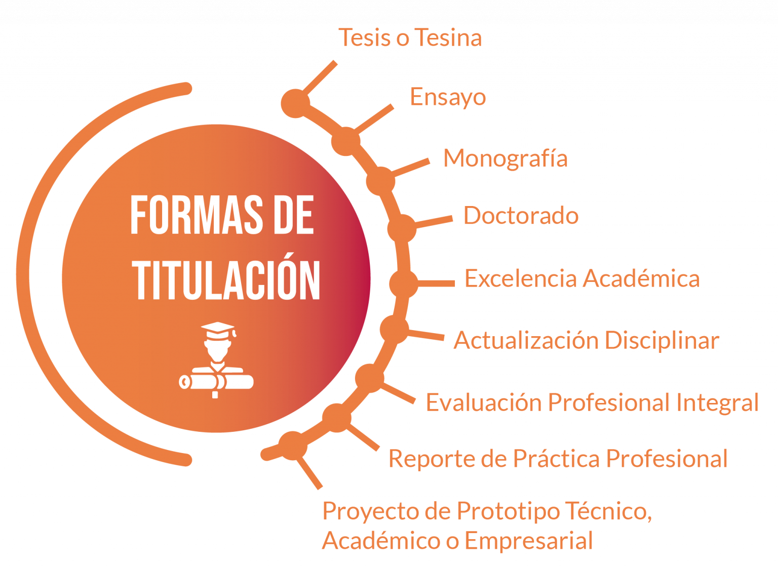 Univermillenium TSU titulacion