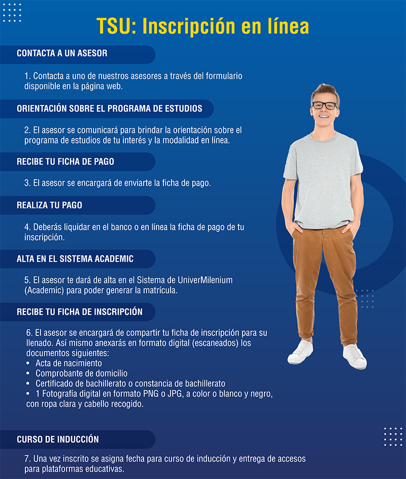 UniverMilenium TSU proceso